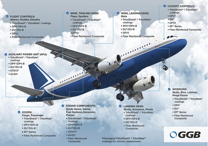 Dynamic_Displays_Aero_E