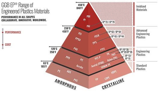 Ep pyramid 2020.jpg