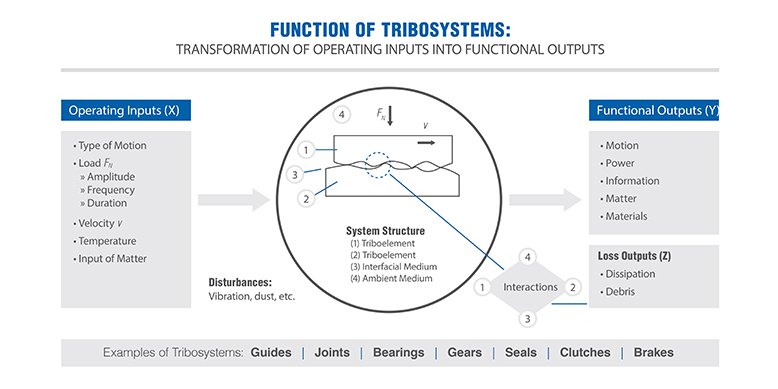 GGB_TribologyLandingPage-Charts_01