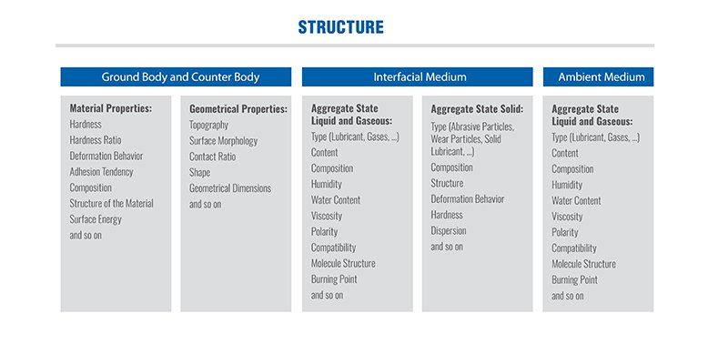 GGB_TribologyLandingPage-Charts_02