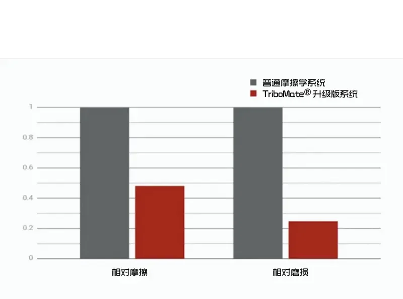 Polymer coating solutions chinese