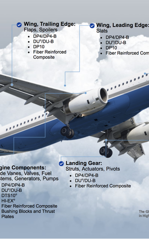 aerospace-bearing