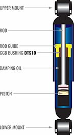 ggb dts10 bushing in piston pumps